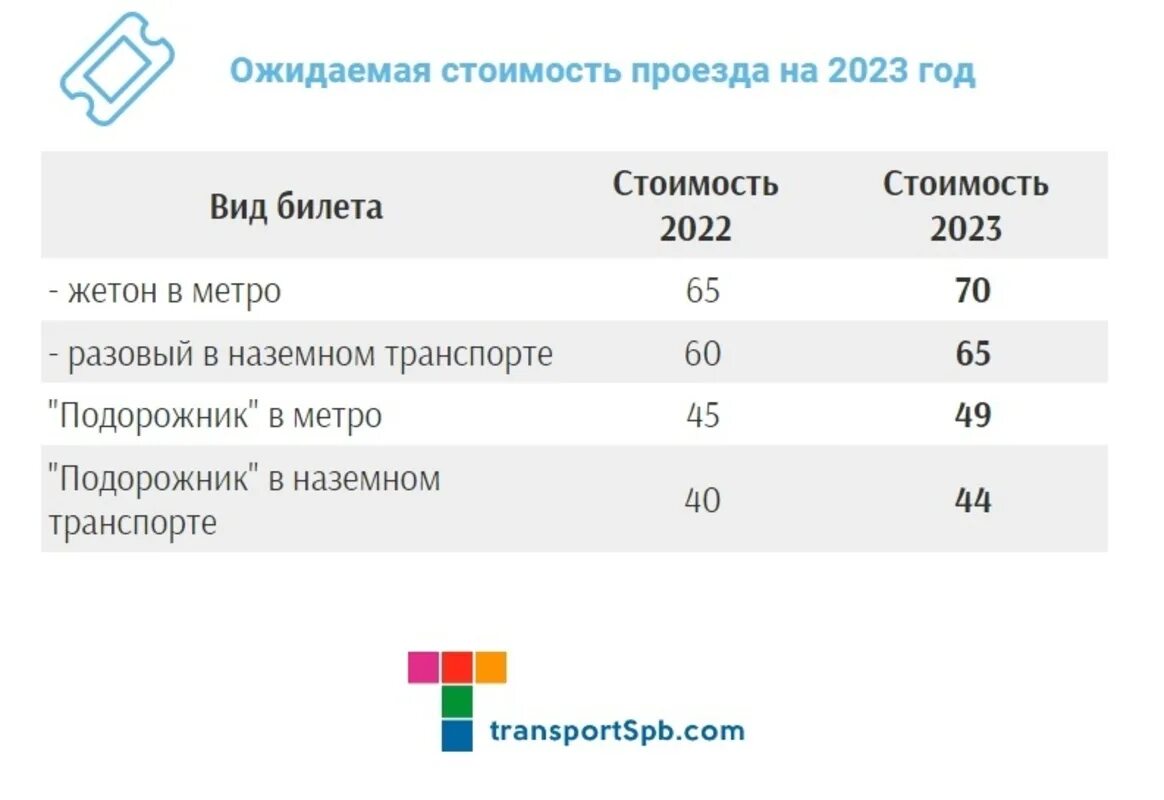 Проезд в автобусе по подорожнику. Тарифы метро СПБ 2023. Стоимость метро по подорожнику. Подорожник СПБ тарифы 2023.