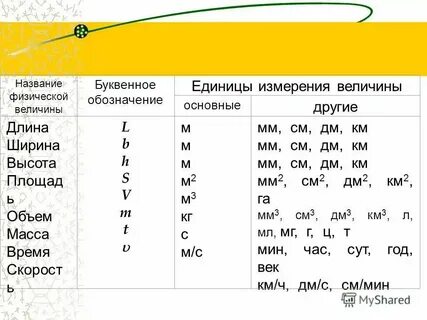 Дорога длина как пишется