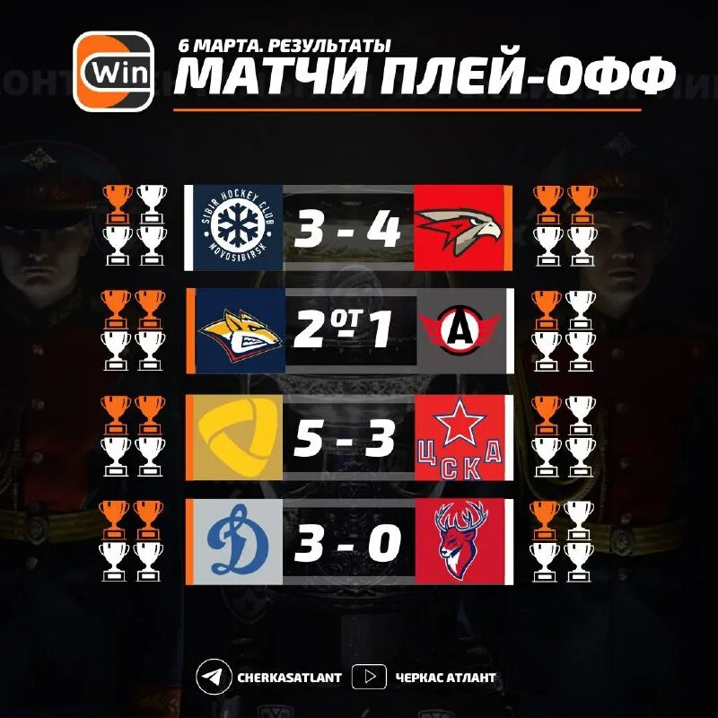 Плей офф кхл 2025 результаты матчей сегодня. Плей офф кхл мерч. результаты матчей плей-офф кхл на сегодня. покажи результаты сегодняшних матчей кхл. кто выиграл в плей офф кхл 24 год.