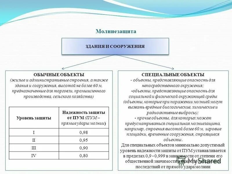 Для предупреждения поражения людей электрическим током. Условия поражения электрическим. Классы помещений по опасности поражения электрическим током. Помещения с повышенной опасностью поражения электрическим током. Степени опасности поражения молнией.