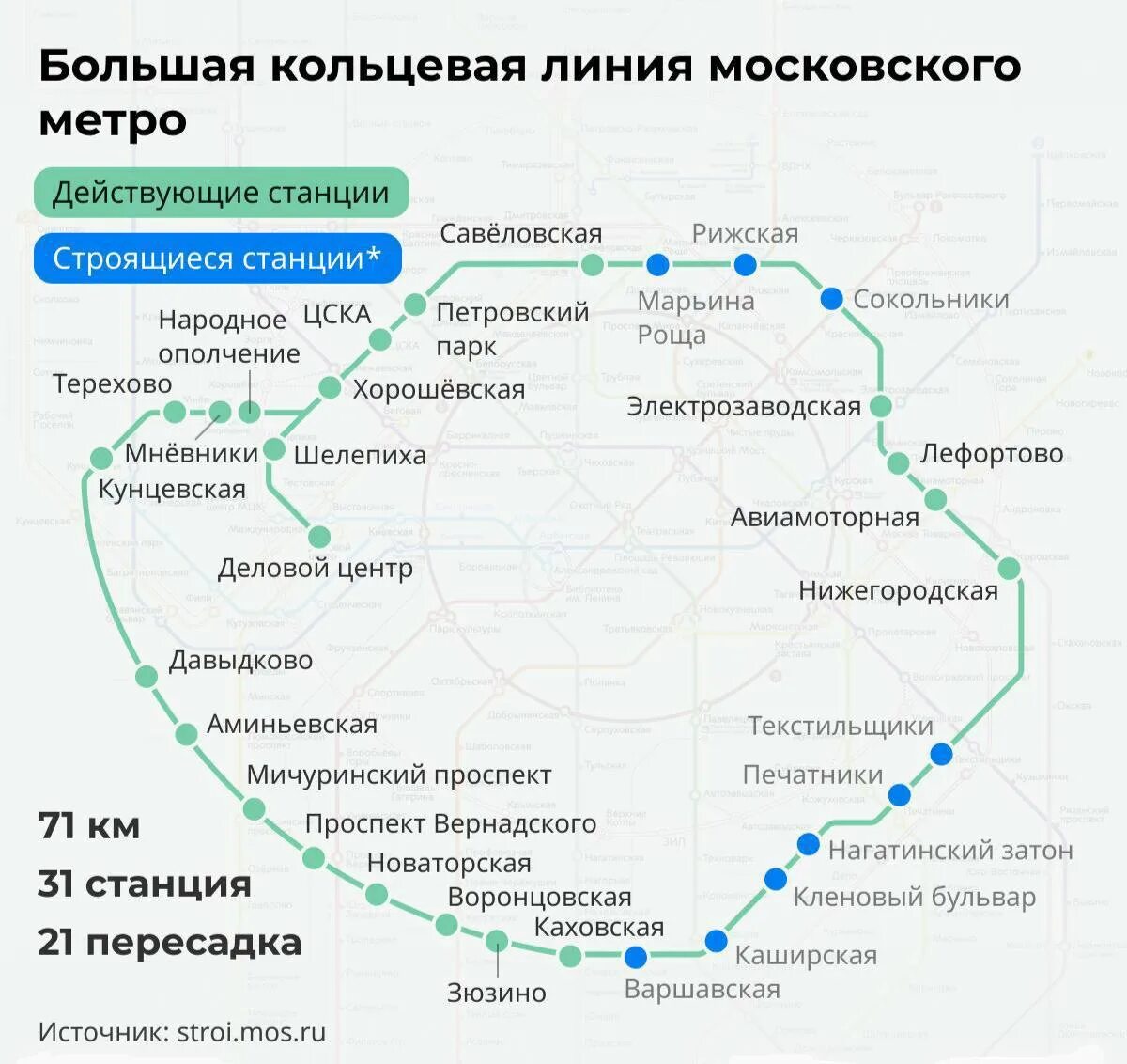 Большое кольцо метро Москвы схема 2022. Схема станции Каховская БКЛ. Большое кольцо Московского метрополитена схема 2022. Большое кольцо метро Москвы схема 2023. С какими пересадками доехать