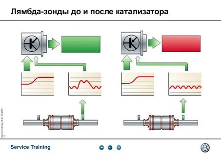 Температура после катализатора