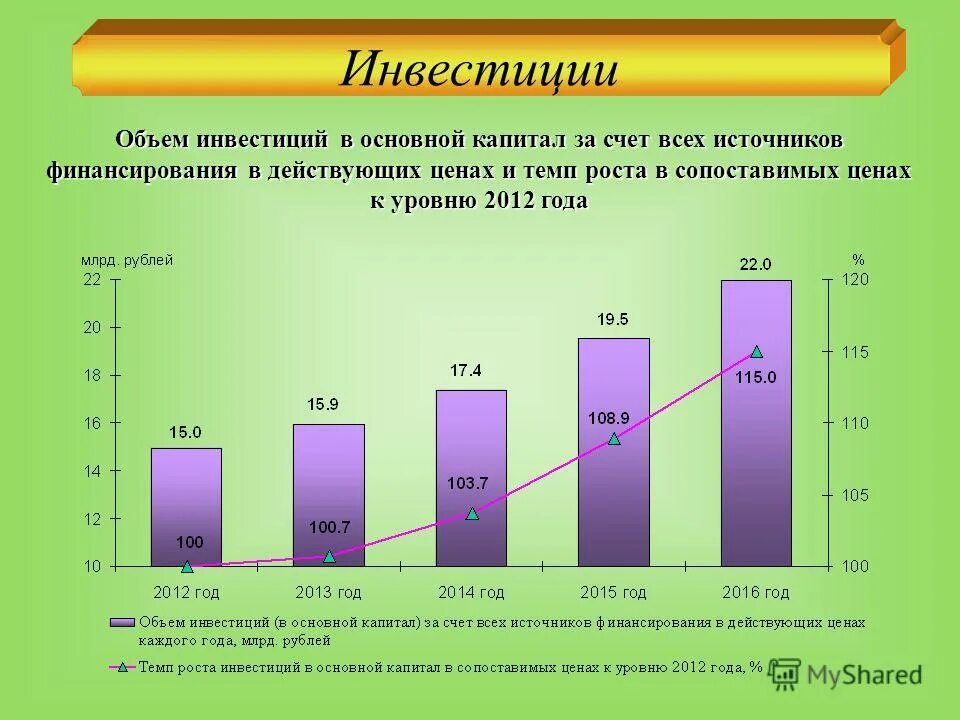 Социальные программы на 2014 год. Доля расходов софтверной компании. Структура расходов. Экономика курганской области сообщение. Бюджетные ассигнования это.