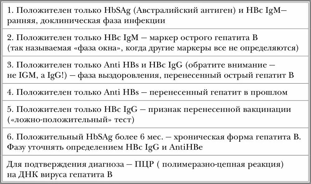 Австралийский антиген (HBS-антиген). Гепатит б австралийский антиген. Гепатит австралийский антиген что это. Исследование антигена HBS. Маркеры hbsag