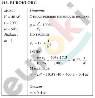 Физика 8 класс перышкин 2022