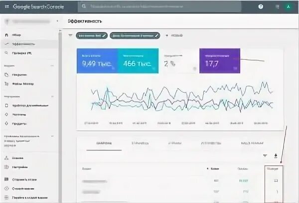Гугл Серч консоль. Позиции сайта в поисковиках. Проверка позиций сайта. Отследить позиции сайта в поисковиках.