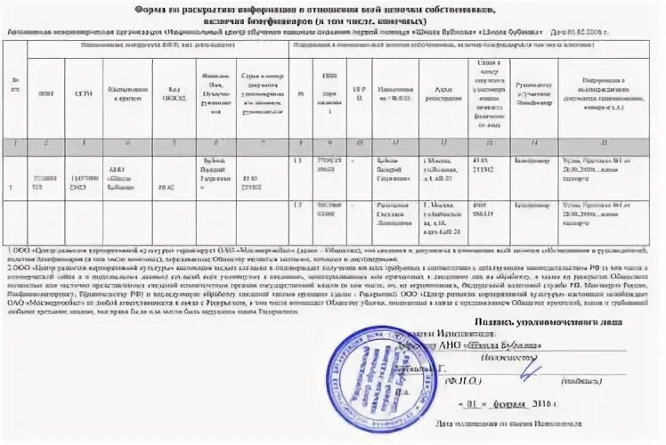 Информация о бенефициарных владельцах подлежит проверке. Справка о цепочке собственников, включая бенефициаров. Справка о цепочке собственников и конечных бенефициаров. Информация о цепочке бенефициаров образец заполнения. Справка о цепочке собственников контрагента, включая бенефициаров.