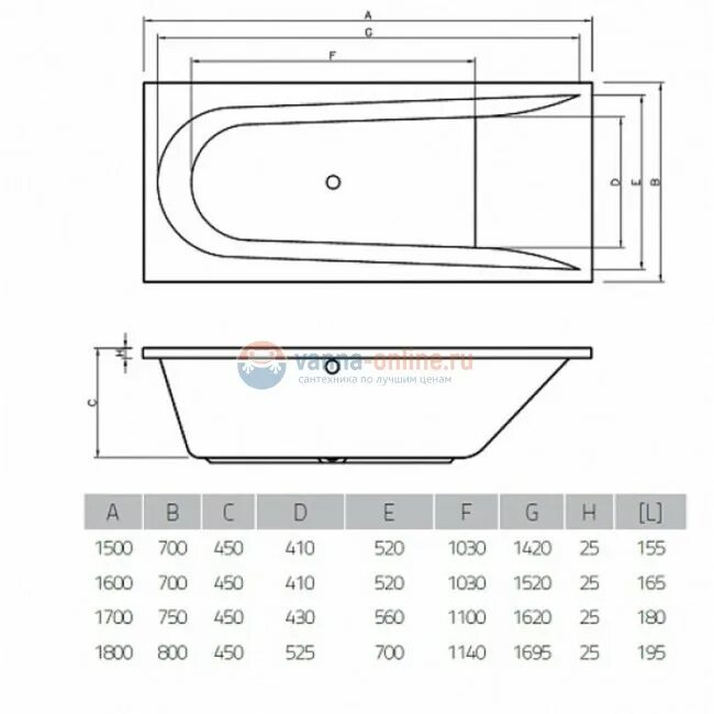 Акриловая ванна 150х70 габариты. Вес акриловой ванны 150х70. Акриловая ванна 150х70 высота. Габариты ванны 1700 акрил. Стандартная чугунная ванна
