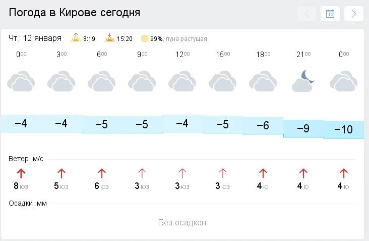 Погода в Кирове. Погода Киров сегодня. Температура в Кирове сейчас. Погода в Кирове сегодня. Погода киров кировской области на 10