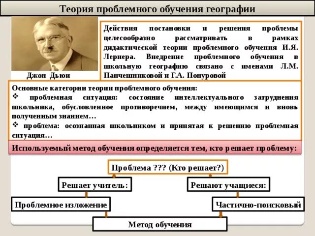Проблемное обучение в географии. Проблемное обучение. Технология проблемного обучения в географии. Проблемная модель организации. Проблемное обучение примеры.