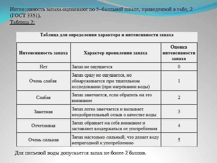 Интенсивность запаха. Интенсивность запаха питьевой воды. Шкала интенсивности запаха. Таблица интенсивности запаха. Запах воды в баллах