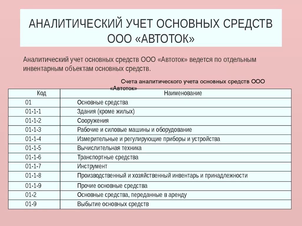 Учет основных средств ооо