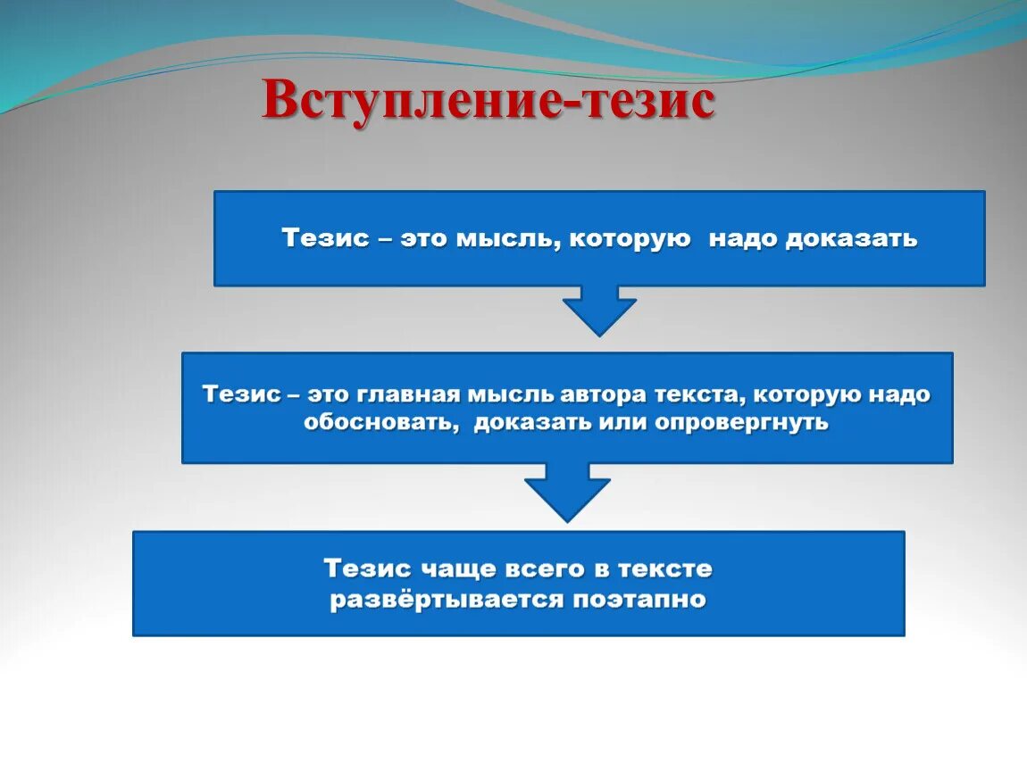 Вступление тезис. Тезис вступление пример. тезис это в информатике. чем отличается тезис от вступления.