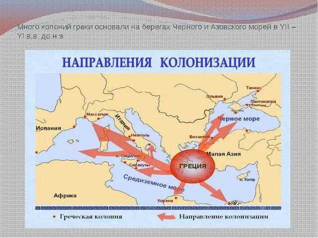 3 направления колонизации