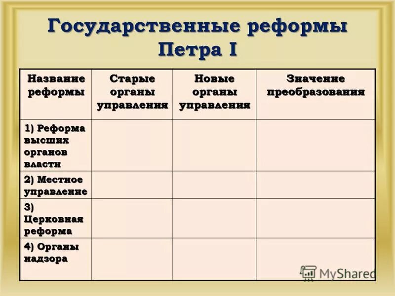 Реформы петра содержание и значение. Управление петра 1 таблица. реформы гос управления петра 1 таблица. реформы в сфере управления при петре 1. реформы петра 1 реформа государственного управления таблица.