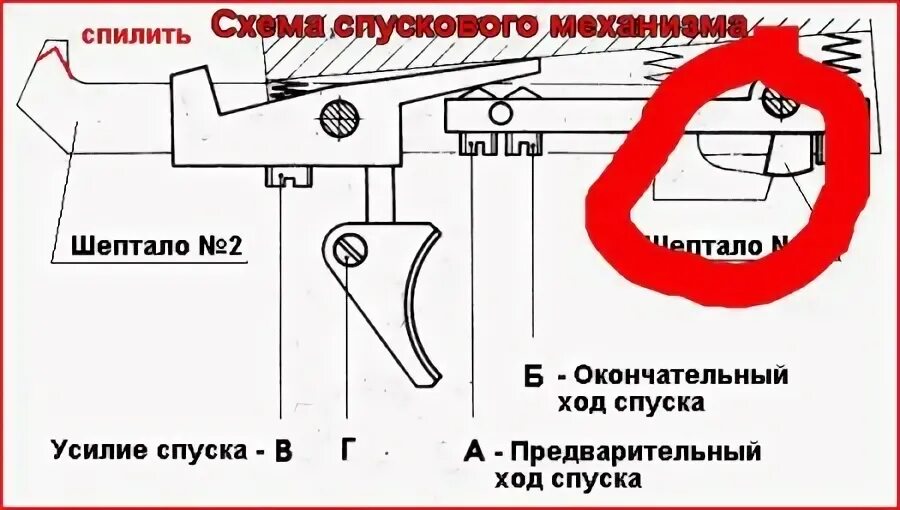 Не тот шептало