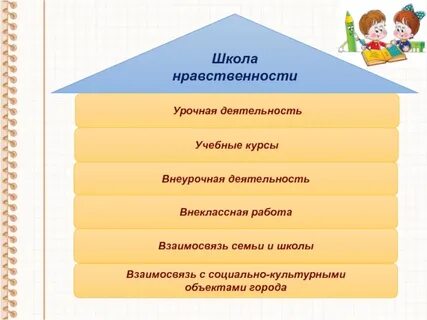 Нравственная школа