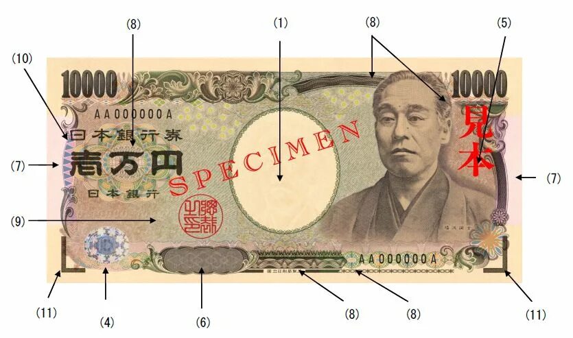 300 ен в рублях. Защитные признаки на банкнотах японских йен. Защитные элементы на купюрах Японии. Способ печати японских йен. Признаки подлинности денег в Японии.