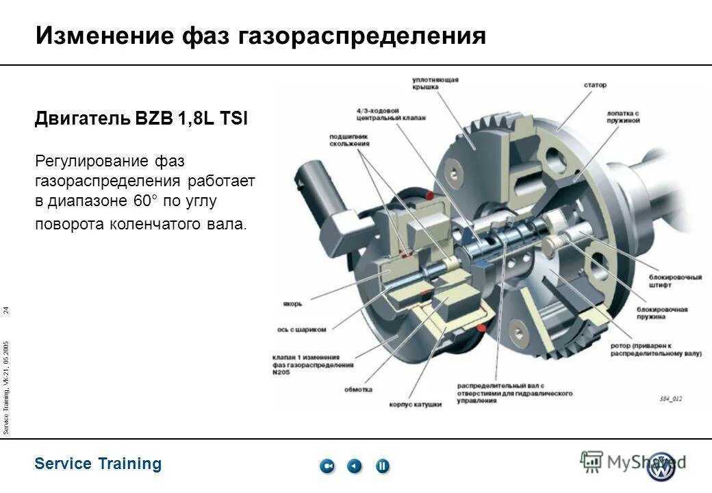 Клапан изменения фаз газораспределения Ауди 1 8. Система изменения фаз газораспределения схема. Клапан регулятора фаз газораспределения 1.4 TSI. 1.8 TSI регулятор фаз газораспределения. Клапан изменения фаз газораспределения