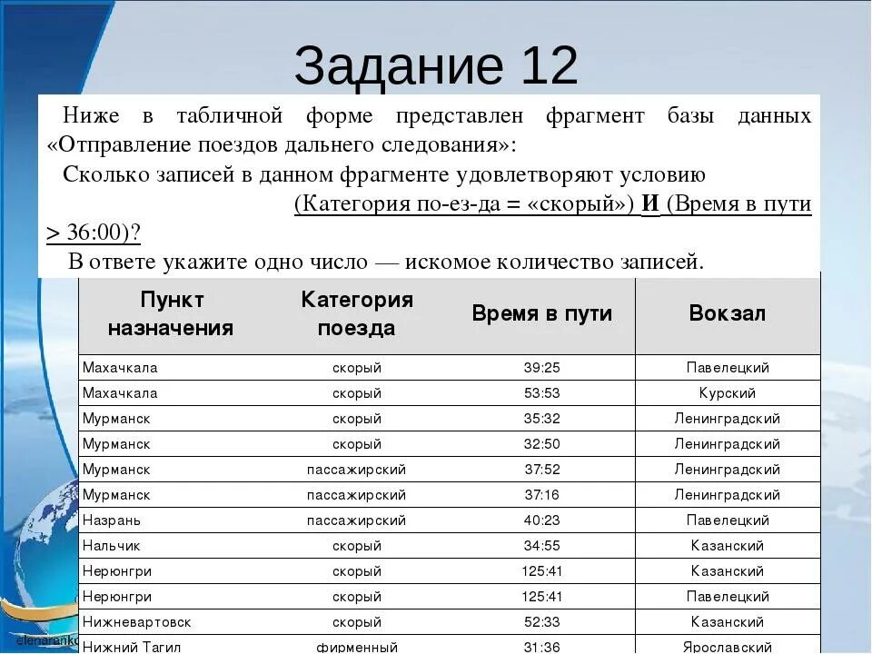 Базы данных задания. База данных задание по информатике. Таблица база данных по информатике 9 класс. Базы данных Информатика 9 класс задания.