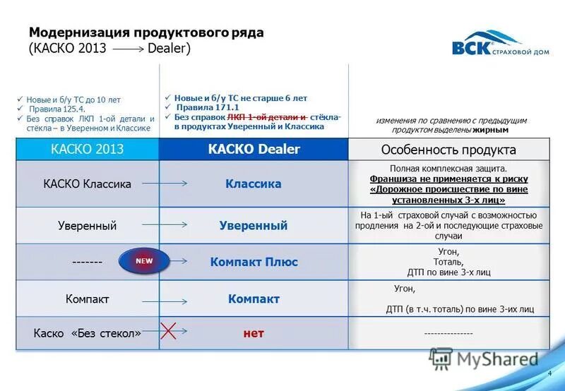 Каско 2015d 171 классика 171.1 что это. Каско вск. Каско Legacy r (171) классика 171.1. Каско уверенный вск условия. 171.1 ч 6 рф