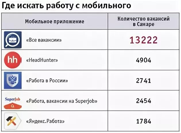 В каких приложениях искать работу. В каких приложениях искать работу
