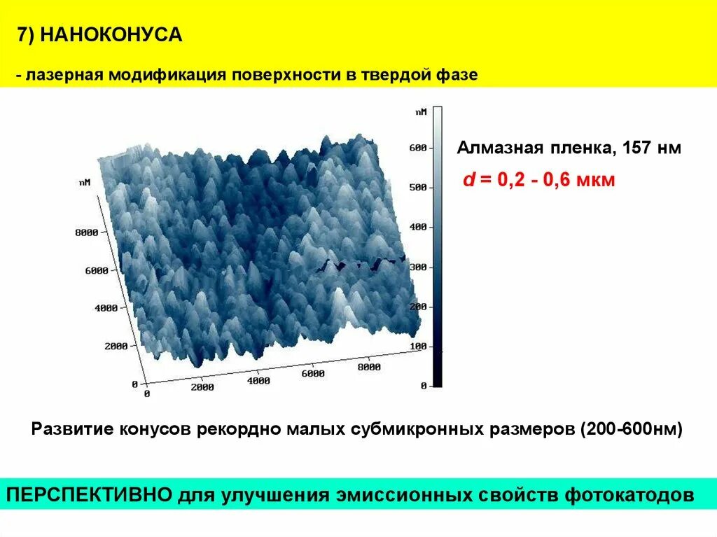 Модифицированная поверхность