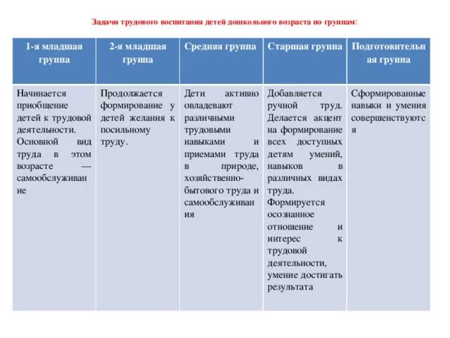 Средняя группа задачи воспитания