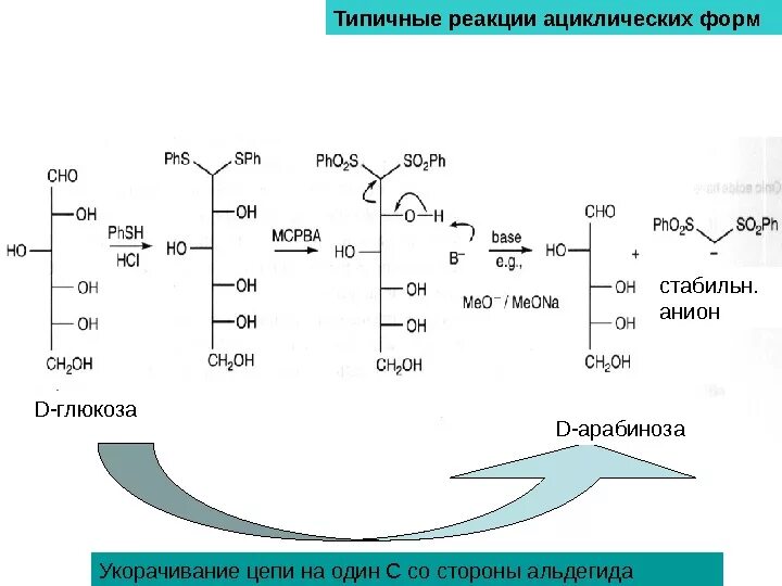 Окисление арабинозы. Реакции окисления арабинозы. Укорочение цепи углеводов. Укорачивание цепи углеводов. Характерные реакции углеводов
