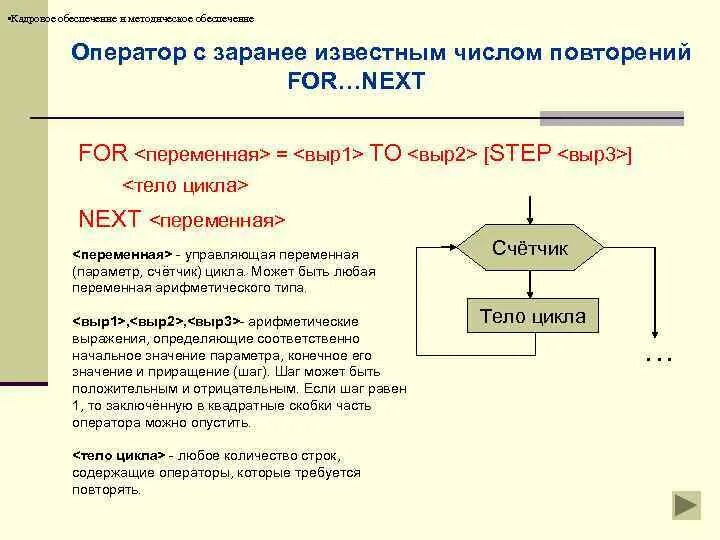 Программирование с заданным числом повторений. Цикл с известным числом повторений. Оператор цикла с известным числом повторений. Схема оператора цикла с известным числом повторений. Цикл с заданным числом повторений.