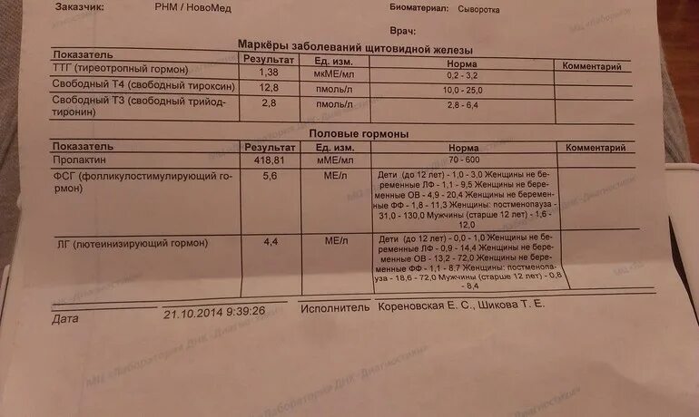 Женские гормоны сдать анализы на какой день. Сдача гормонов щитовидной железы на какой день цикла. Анализы на гормоны дни цикла. ТТГ на какой день цикла сдавать.