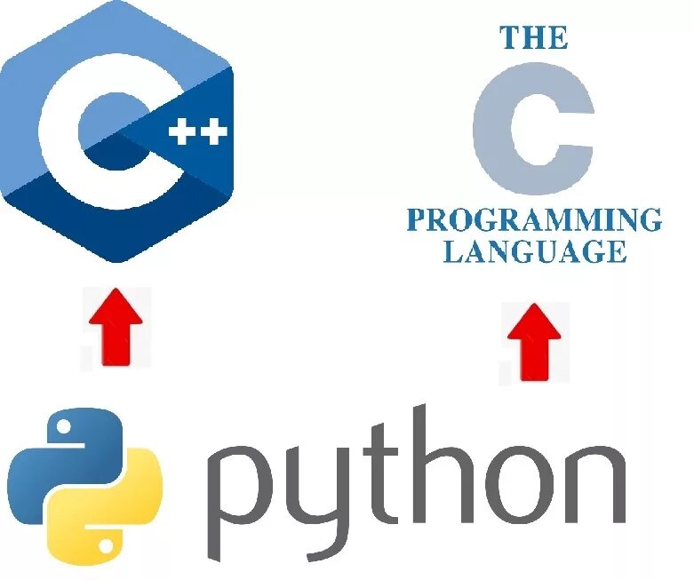 Boost Python. Boost c++. Boost c++ logo. Ctypes.