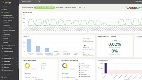 Платформа аналитики