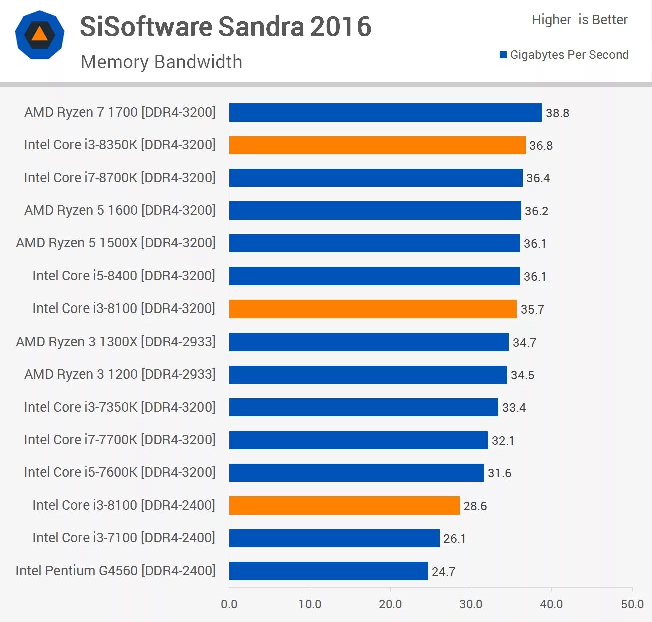 Тесты процессоров intel i3. Тест процессора. i3 8100t. тест процессоров с помощью s&amp;m..