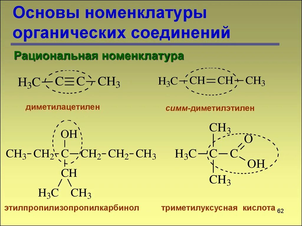 Система радикалов