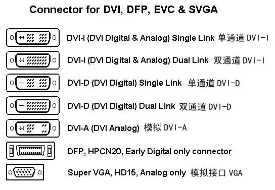 Dvi dvi i разница. DVI разъем распиновка. DVI VGA распиновка. Схема DVI разъема. Типы DVI разъемов.