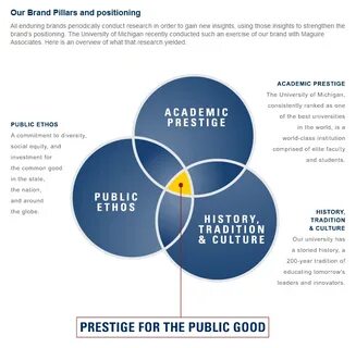 Marketing value