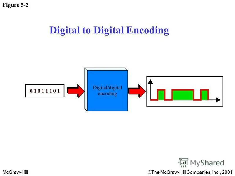 Big5 encoding. Html5 encoding