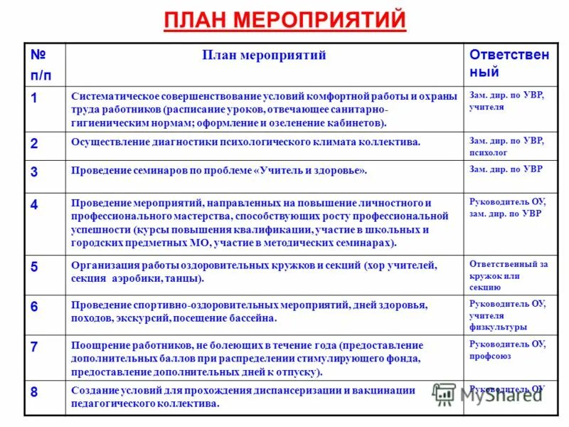 План работы семинара. План мероприятий. Разработать план мероприятий. План мероприятий предприятия на год. "Планирование и организация мероприятия".