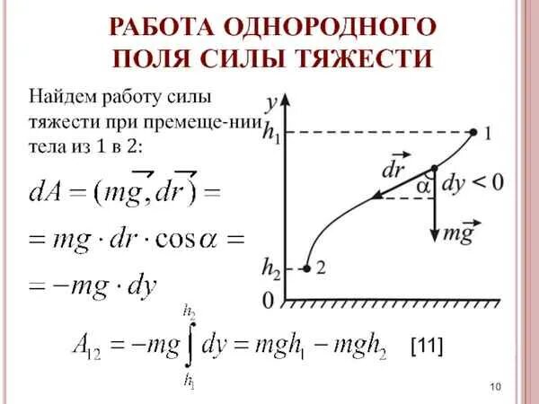 Работа сил электрического поля при перемещении заряда в поле. Работа при перемещении заряда в однородном электростатическом. Работа однородного поля. Формула работы перемещения заряда. Работа однородного поля.