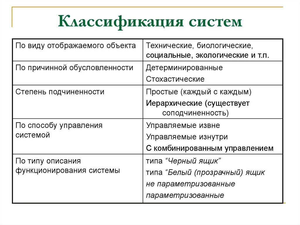 Классификация систем теория организации. Классификация систем по виду научного направления. Классификация систем по виду отображаемого объекта. Признаки классификации систем. Какие группы систем существуют