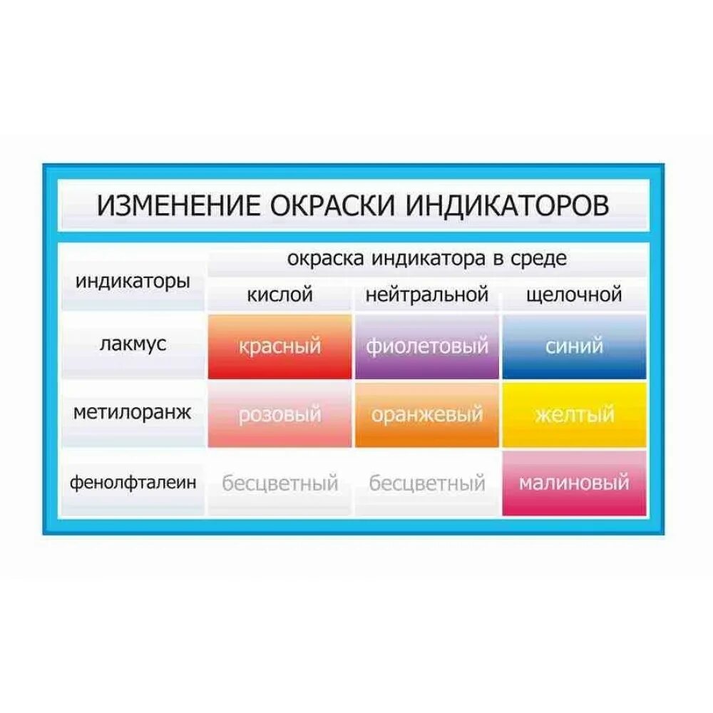 важнейшие кислотно основные индикаторы. окраска индикаторов в щелочной среде. индикаторы лакмус фенолфталеин метилоранж таблица. цвет индикаторов в различных средах. метиловый оранжевый лакмус индикаторы среды.