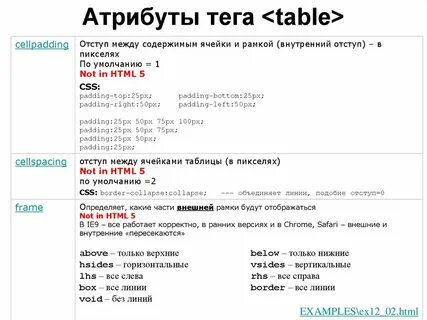 Тег table