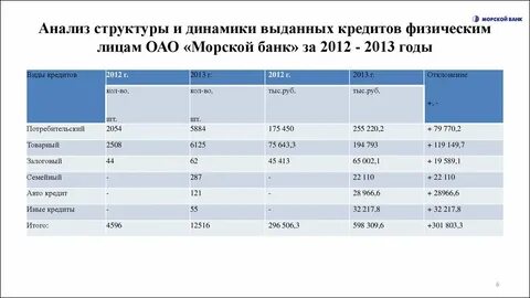 Банк кредиты физическим лицам