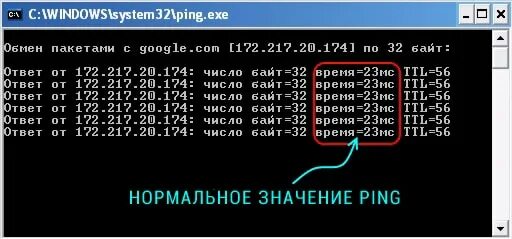 Проблемы с пингом. Нормальный пинг. Нормальный пинг для интернета. Какой должен быть пинг. Ping какой должен быть.