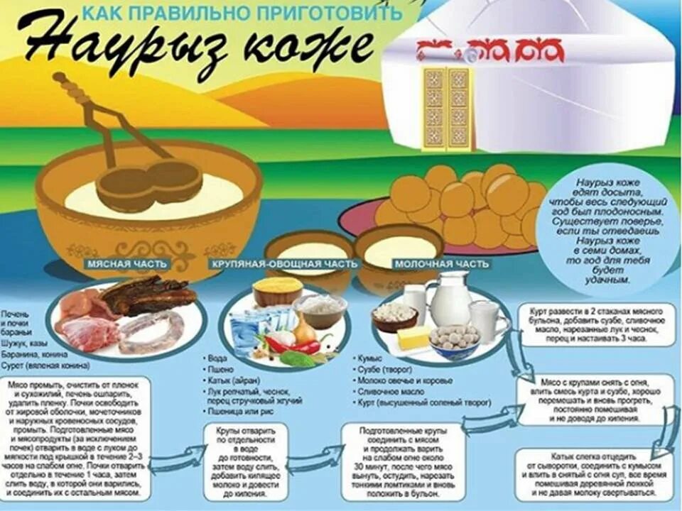 Наурыз көже туралы мәлімет. Наурыз коже. Наурыз коже рецепт. Национальное блюдо Наурыз коже. Наурыз коже казахское блюдо.