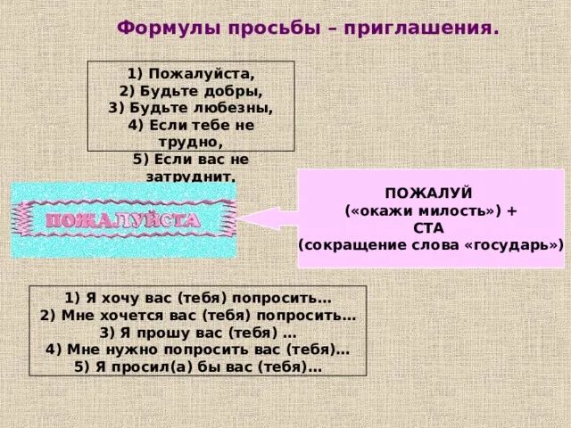 Просьба формулировка. Речевые формулы просьбы. формулы просьбы и приглашения. речевые формулы приглашения. просьба приглашение.