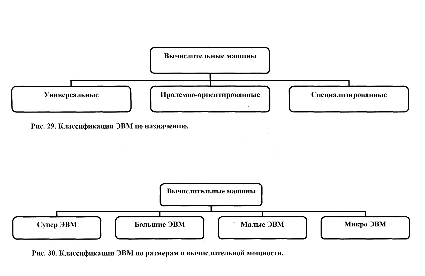 Что можно отнести к вычислительным машинам. Классификация сверхмалых эвм. классификация эвм по функциональным возможностям. схема классификации эвм. функциональные возможности эвм можно разделить на.