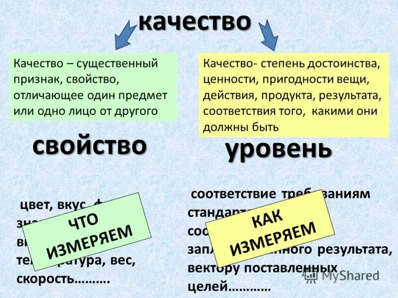 Признак и свойство различие. Свойства качества. Качество и свойство различие. Качества и свойства предметов. Свойства и качества разница.