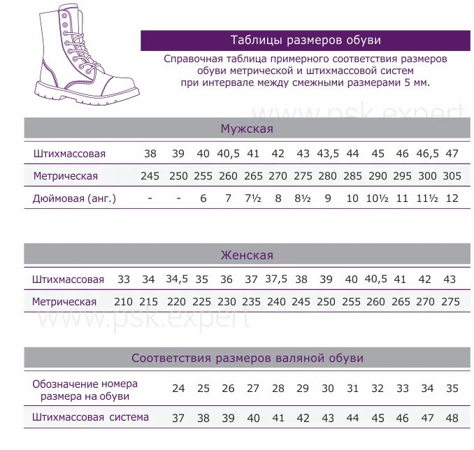 Российский 38 размер обуви. Таблица размеров обуви метрическая штихмассовая. Обувь Размерная сетка 262 размер. Таблица соответствия метрических и штихмассовых размеров обуви. Steel ботинки Размерная сетка.